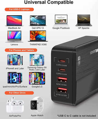 LDNIO 65W USB C Charger with LED Display Super Fast Charger with Dual USB C Dual USB A, PPS USB C Charging Station A4808Q