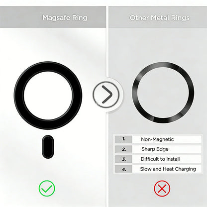 Magnetic Ring Sticker - Magsafe Compatible, Universal Adapter for Iphone 16-12 Series, Samsung Galaxy, Pixel & Phone Cases