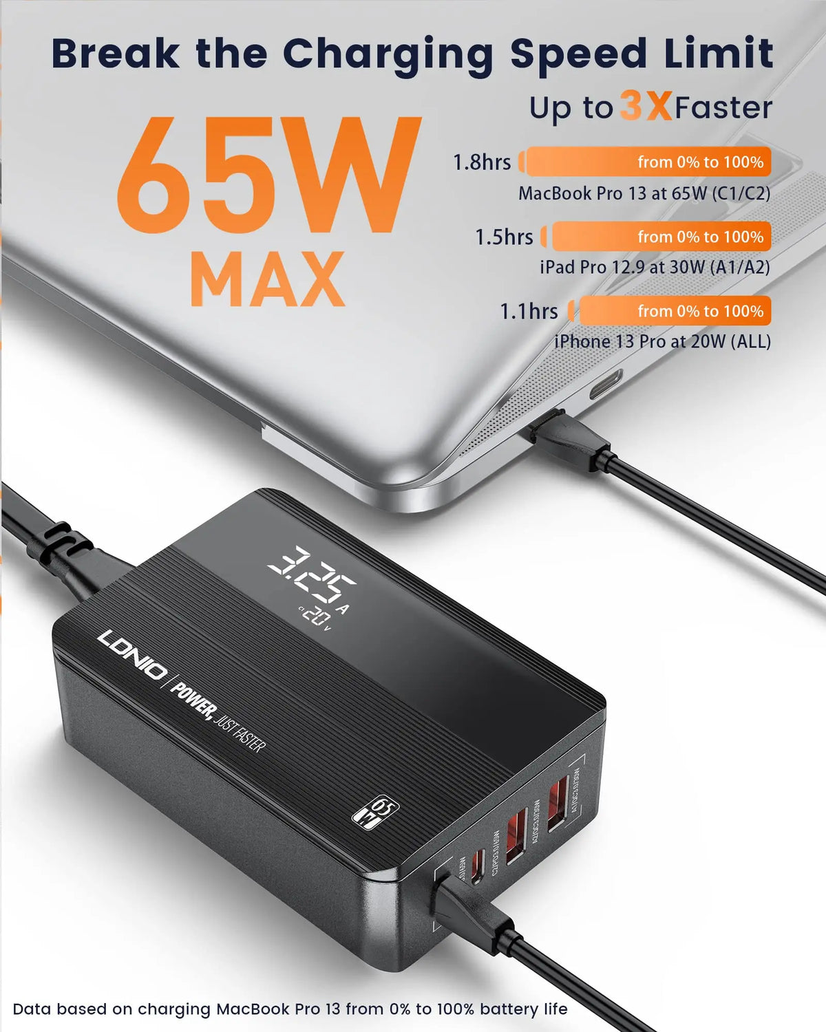 LDNIO 65W USB C Charger with LED Display Super Fast Charger with Dual USB C Dual USB A, PPS USB C Charging Station A4808Q
