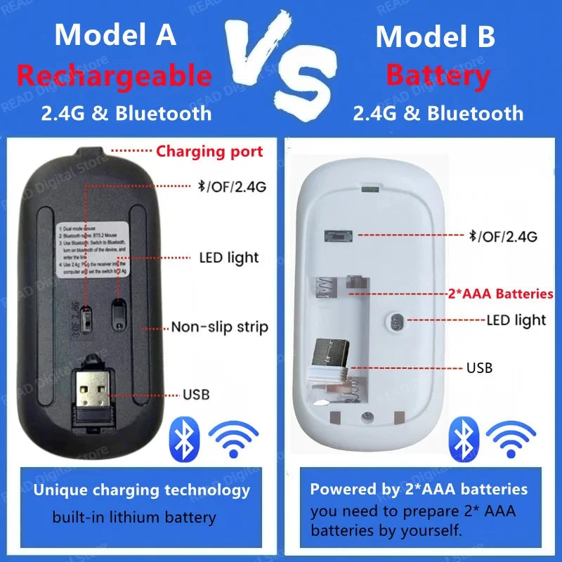 Bluetooth-Compatible 2.4G Computer Wireless Mouse Portable Rechargeable/Battery Dual Mode Cordless Mice for Ipad Laptop Desktop
